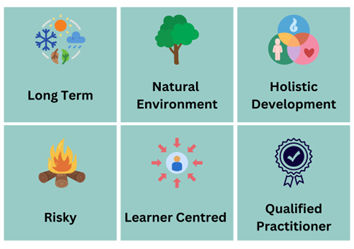 The six principles of Forest school are that it must be long term, in a natural environment with risky play. The activities are learner centered and aim for whole self holistic development and delivered by a qualified practitioner